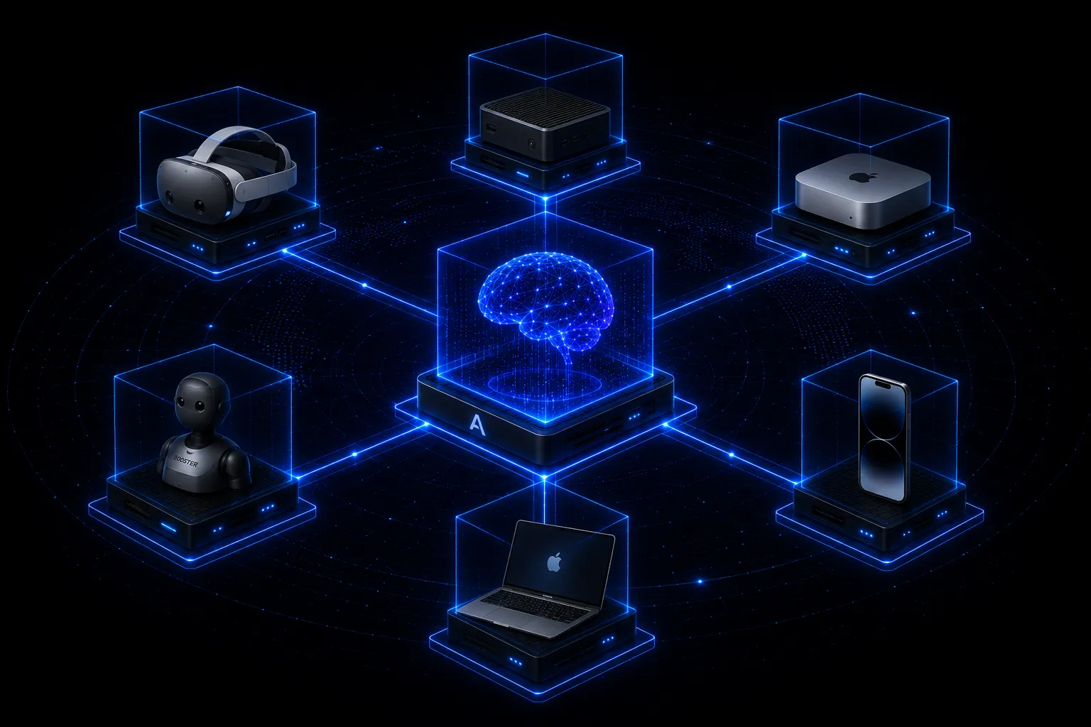 Diagram of a central compute node linked to a robot, a VR headset, mini PCs, a phone, and a laptop