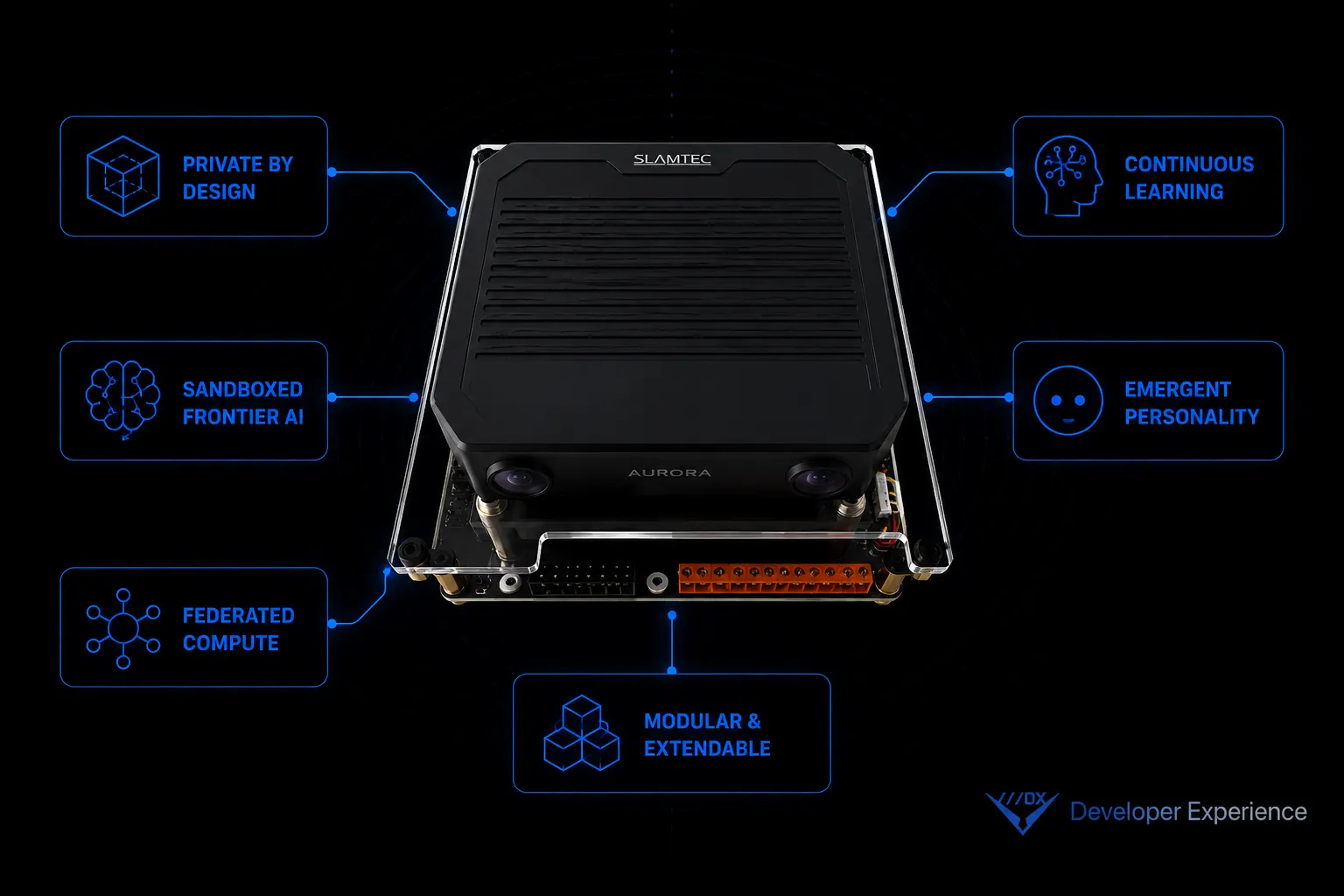 The robot compute stack with callouts for its design principles